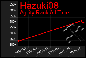 Total Graph of Hazuki08