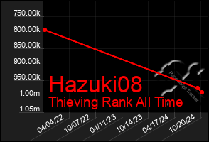 Total Graph of Hazuki08