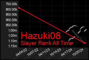 Total Graph of Hazuki08