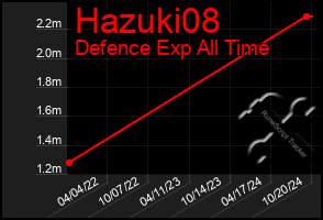 Total Graph of Hazuki08