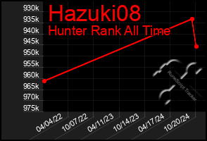 Total Graph of Hazuki08