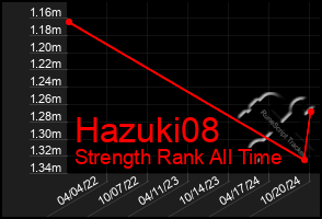 Total Graph of Hazuki08