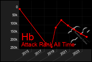 Total Graph of Hb