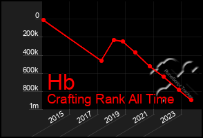 Total Graph of Hb