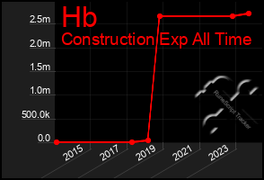 Total Graph of Hb