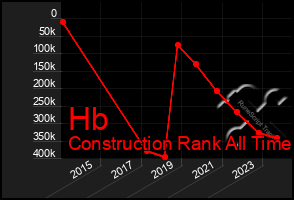 Total Graph of Hb