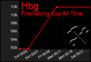 Total Graph of Hbg