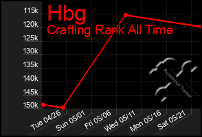 Total Graph of Hbg