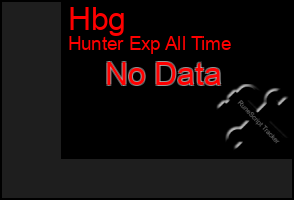 Total Graph of Hbg