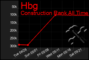 Total Graph of Hbg