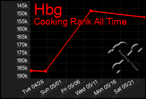 Total Graph of Hbg