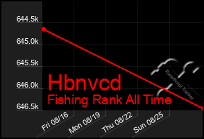 Total Graph of Hbnvcd