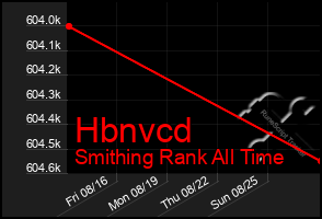 Total Graph of Hbnvcd