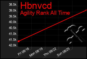 Total Graph of Hbnvcd
