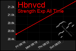 Total Graph of Hbnvcd