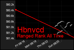 Total Graph of Hbnvcd