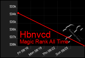 Total Graph of Hbnvcd