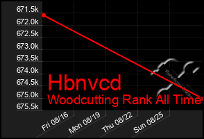 Total Graph of Hbnvcd