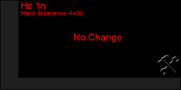 Last 31 Days Graph of Hc 1n