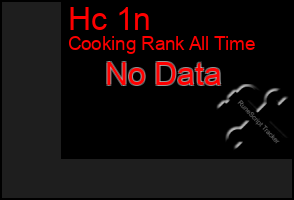 Total Graph of Hc 1n