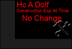 Total Graph of Hc A Dolf