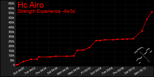 Last 31 Days Graph of Hc Airo