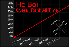 Total Graph of Hc Boi