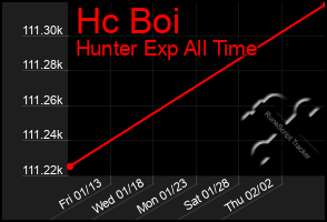 Total Graph of Hc Boi