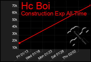 Total Graph of Hc Boi