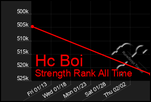 Total Graph of Hc Boi