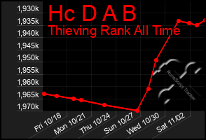 Total Graph of Hc D A B