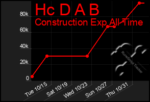 Total Graph of Hc D A B