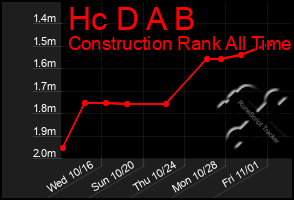 Total Graph of Hc D A B