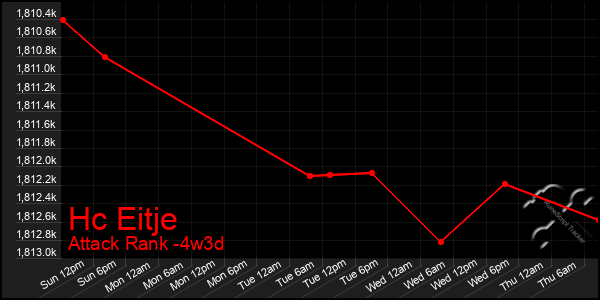 Last 31 Days Graph of Hc Eitje