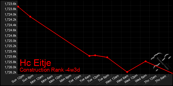 Last 31 Days Graph of Hc Eitje