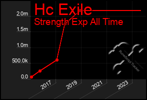 Total Graph of Hc Exile
