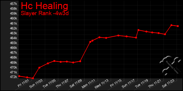 Last 31 Days Graph of Hc Healing