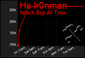 Total Graph of Hc Ir0nman