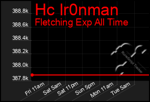 Total Graph of Hc Ir0nman