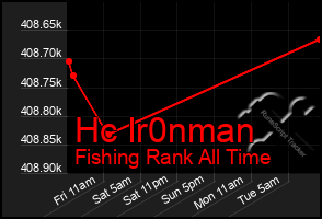 Total Graph of Hc Ir0nman