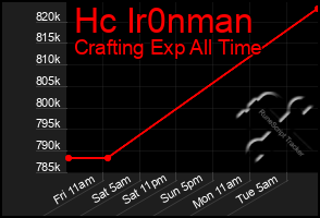 Total Graph of Hc Ir0nman