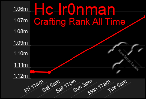 Total Graph of Hc Ir0nman