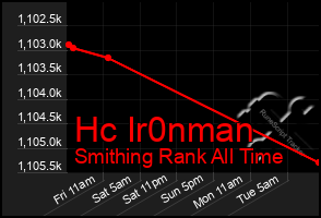 Total Graph of Hc Ir0nman