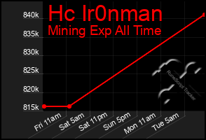 Total Graph of Hc Ir0nman