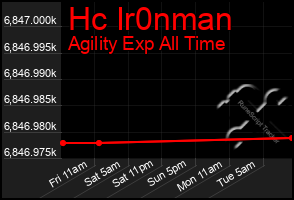 Total Graph of Hc Ir0nman