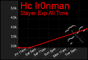 Total Graph of Hc Ir0nman
