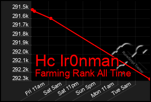 Total Graph of Hc Ir0nman