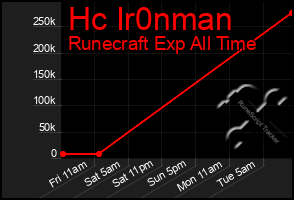 Total Graph of Hc Ir0nman