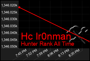 Total Graph of Hc Ir0nman