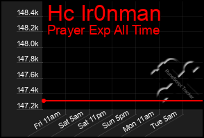 Total Graph of Hc Ir0nman
